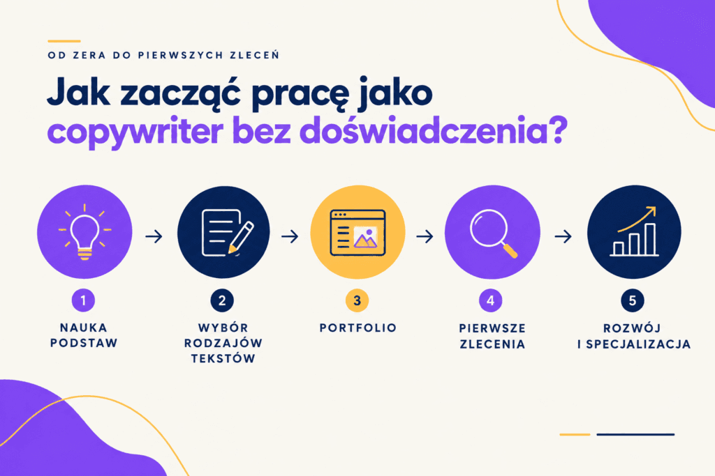 jak zacząć pracę jako copywriter bez doświadczenia