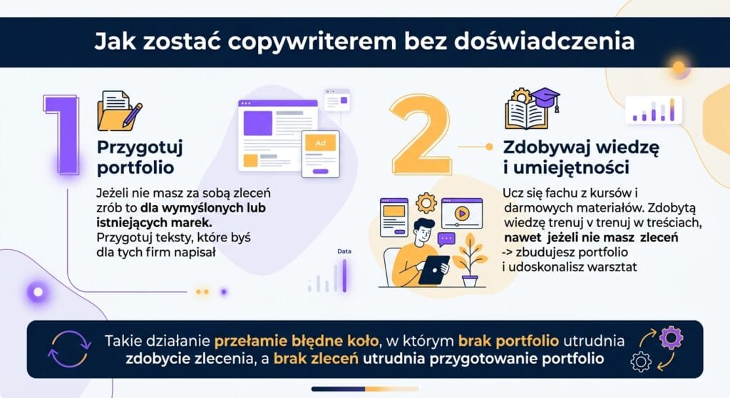 Czy można zostać copywriterem bez doświadczenia 