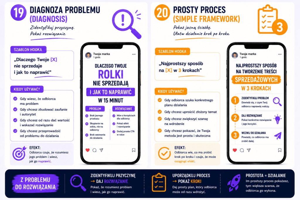 hook diagnoza problemu i hook prosty proces