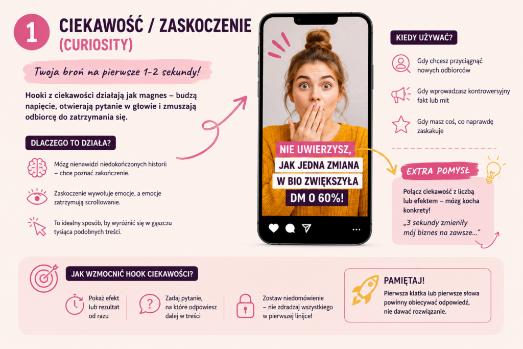 Hook ciekawość/zaskoczenie (Curiosity)